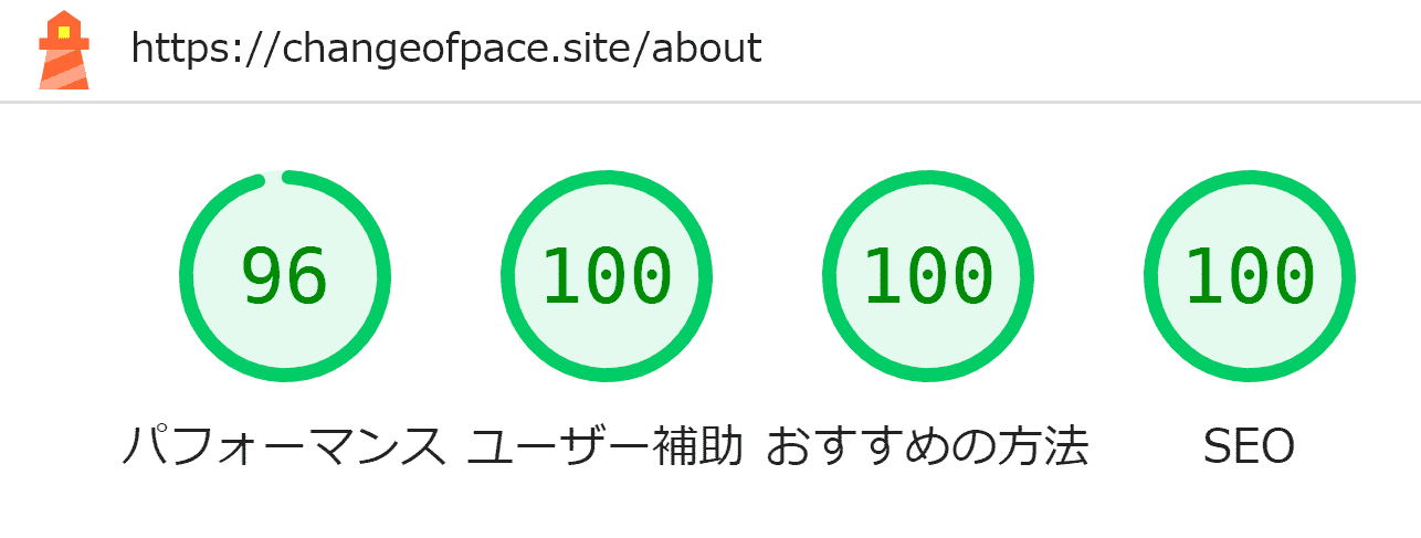 リプレース後のaboutページ・モバイルスコア - パフォーマンス：96, ユーザー補助：100, おすすめの方法：100, SEO：100